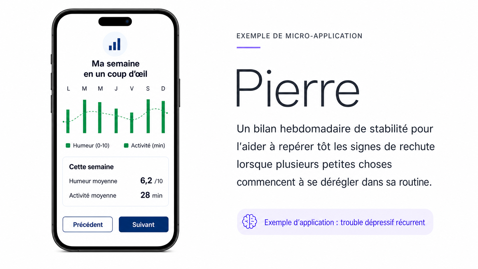 Pierre — bilan hebdomadaire (trouble dépressif récurrent)